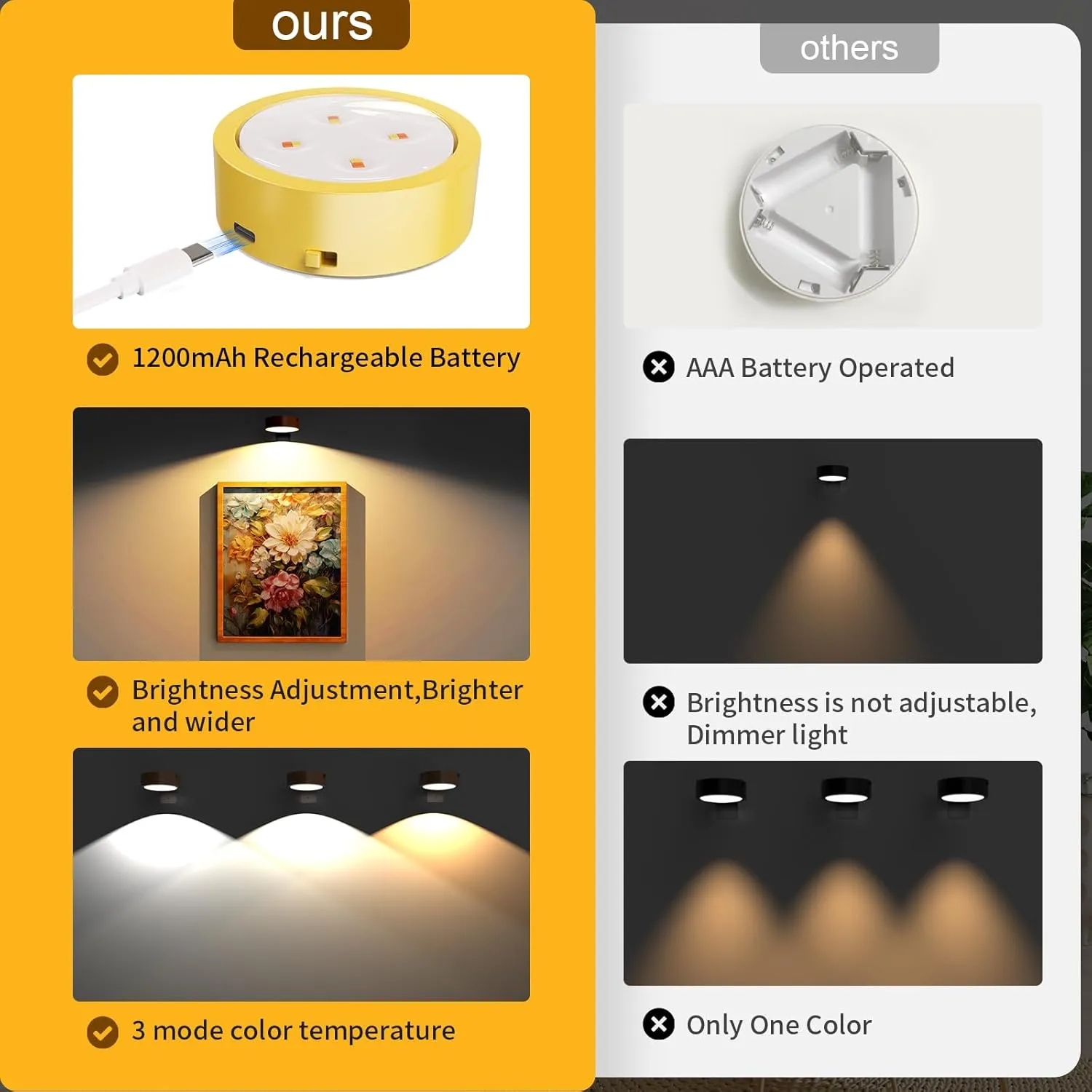 3 Pack Picture Lights for Wall, Rechargeable Battery Operated wall lights, Picture Frame lights with 3 Lighting Modes, Wireless Magnetic Painting Light with Remote Control Timer (Golden, 3 Pack)