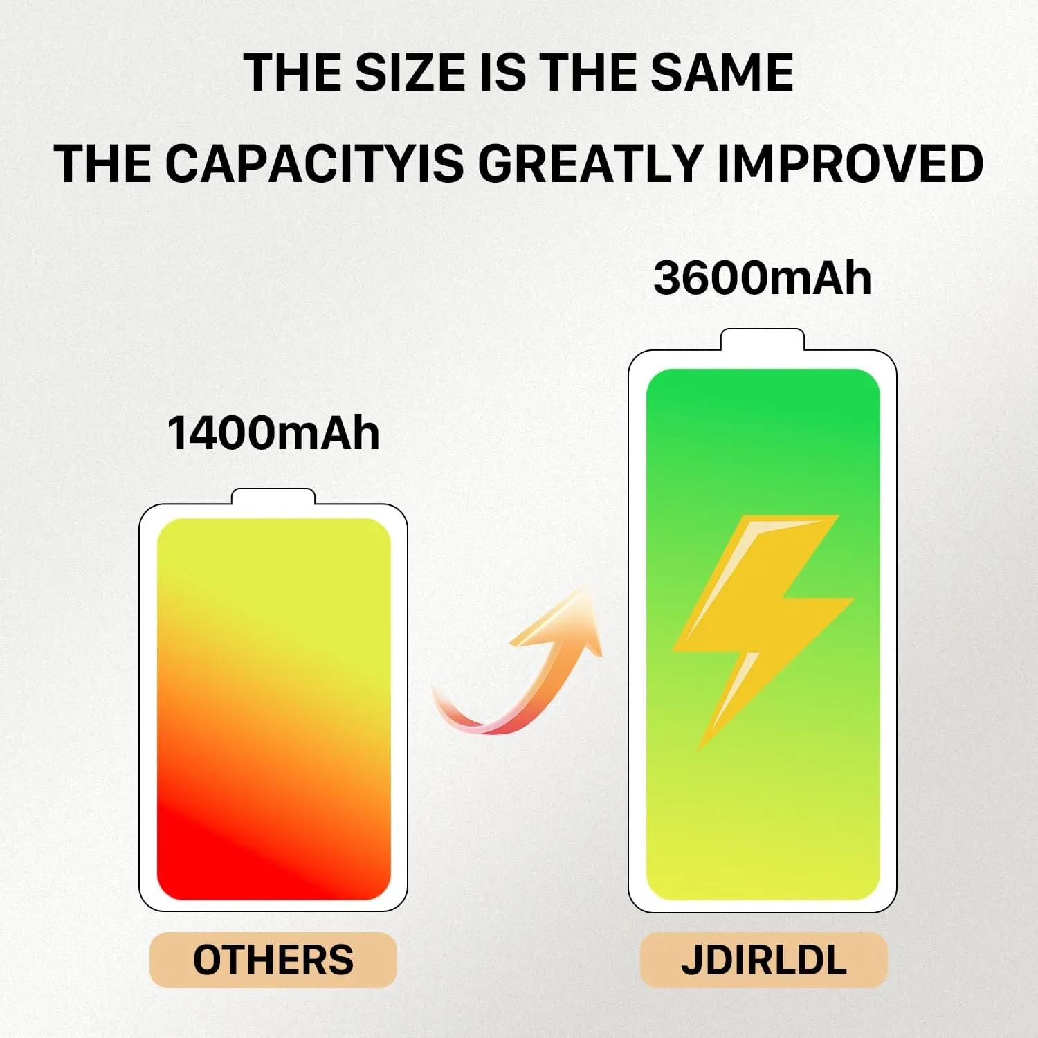 (3600mAh) Battery for Nintendo 3DS XL Game Console, 2025 New Upgrade High Capacity 0 Cycle Battery Replacement for SPR-003, New 3DS XL LL Game Console with Repair Tools - 1 Pack