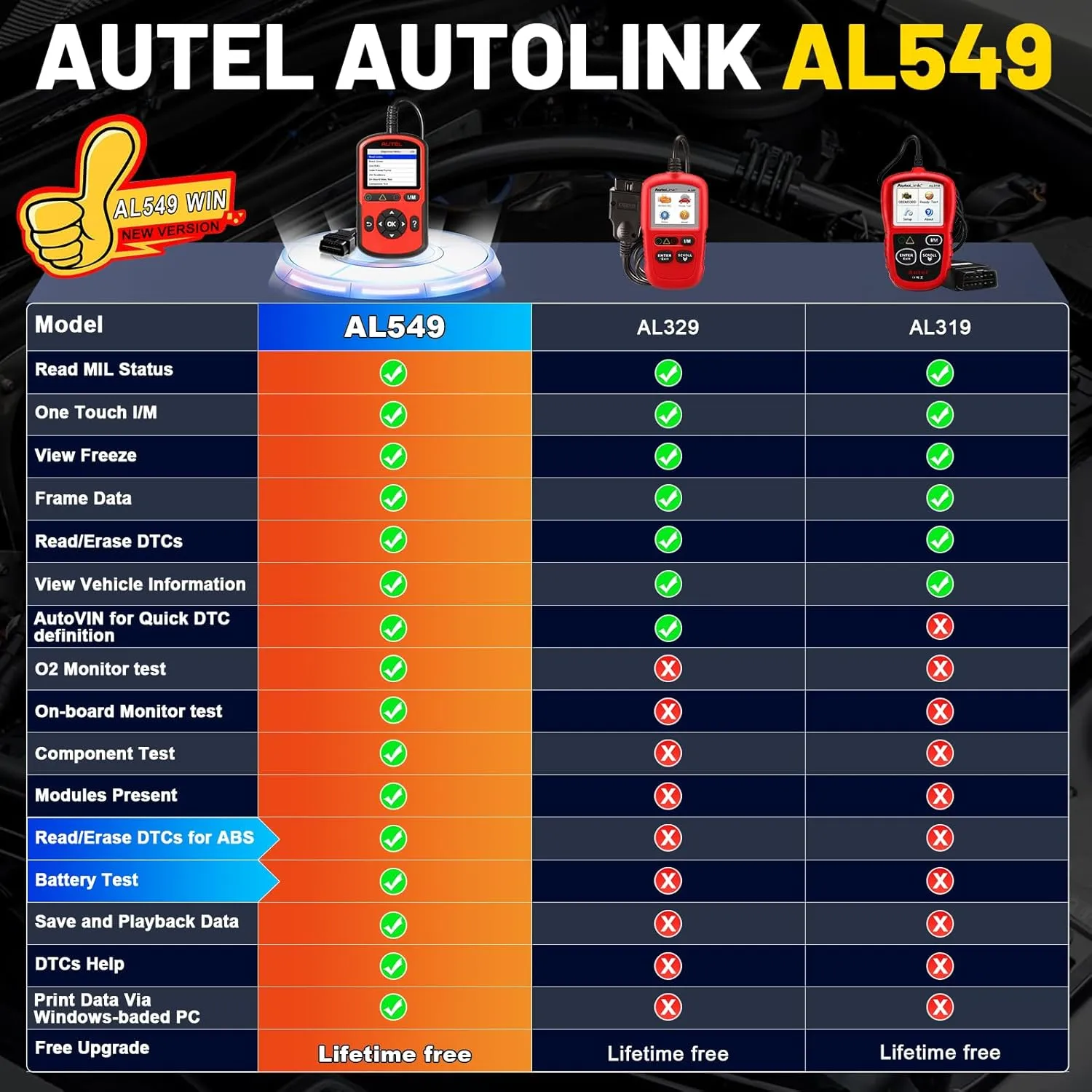 Autel OBD2 Scanner AutoLink AL549(Upgraded Ver. of AL519)Code Reader with AutoVin, Read/Erase DTCs for ABS, Universal Car Battery Test,OBDII Scan with Live Data,Check Engine Fault OBD2 Diagnostic Tool
