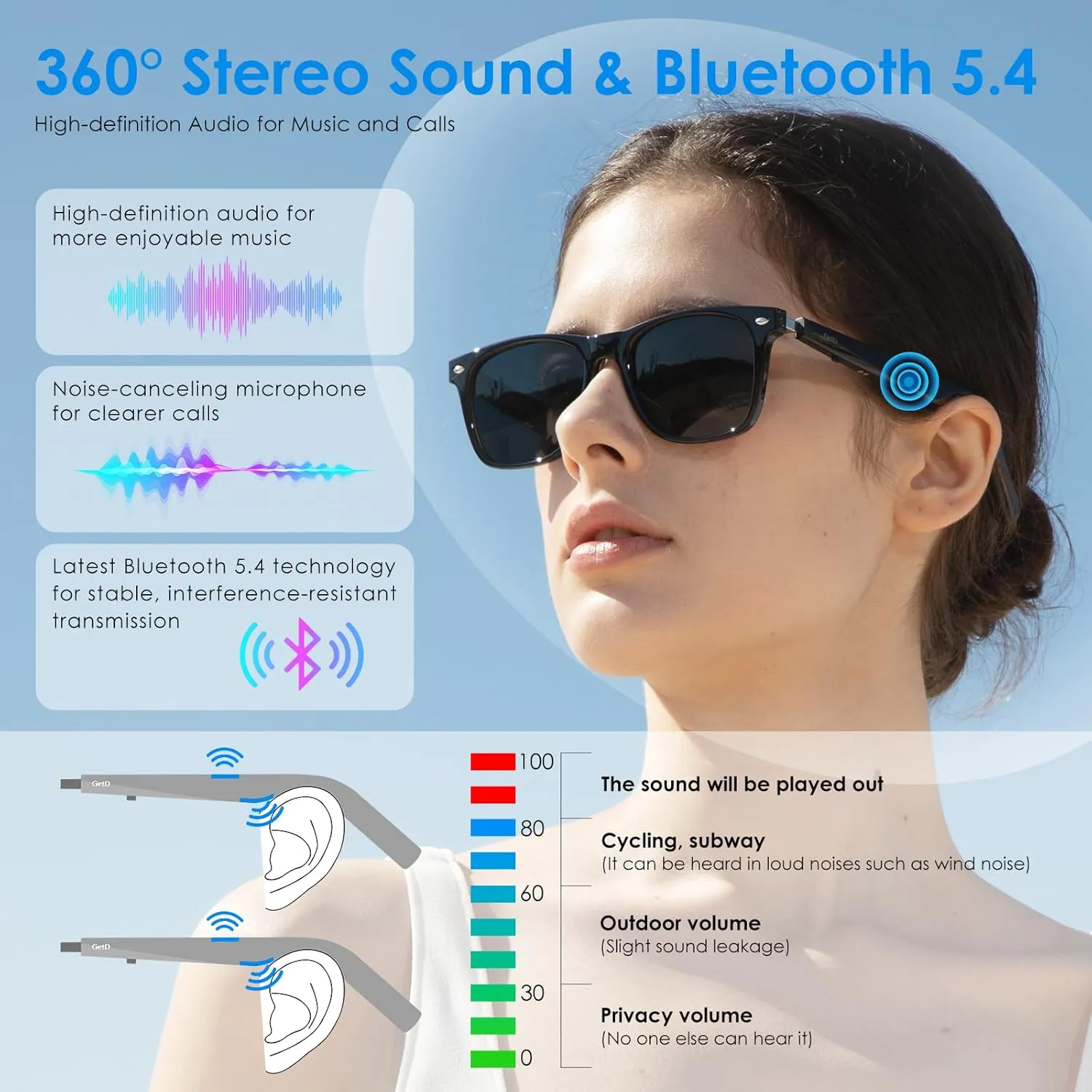 Bluetooth Sunglasses for Men/Women, AI Translator, 11H Battery Life, Polarized Lens, UV Protection, Voice Control, Built-in Mic & Speakers, Smart Eyewear for Gaming Meeting Travel