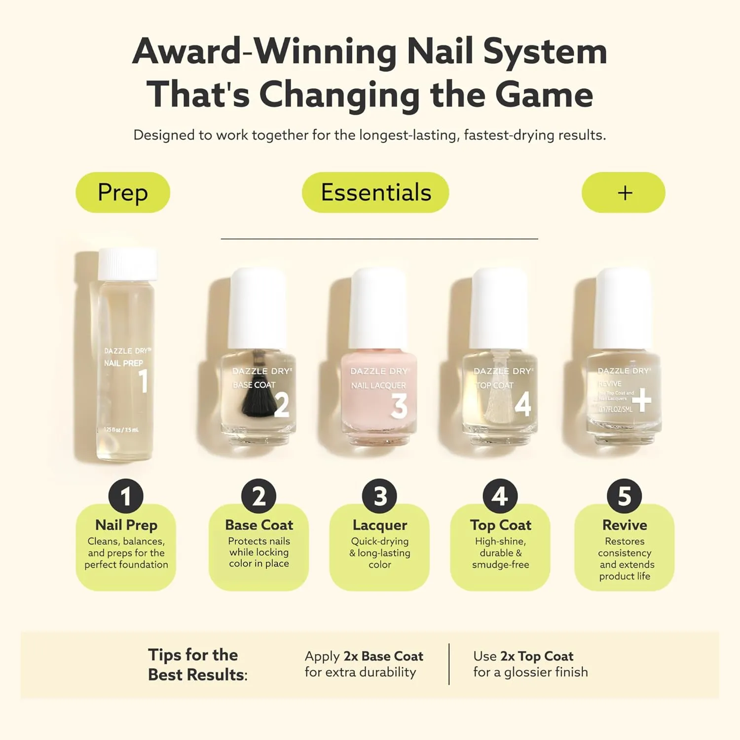 Dazzle Dry Mini Kit 4 Step System - Lotion, Please!, a light powder blue with gray undertones. Full coverage cream. (5 Piece Kit / 5 Manicures)