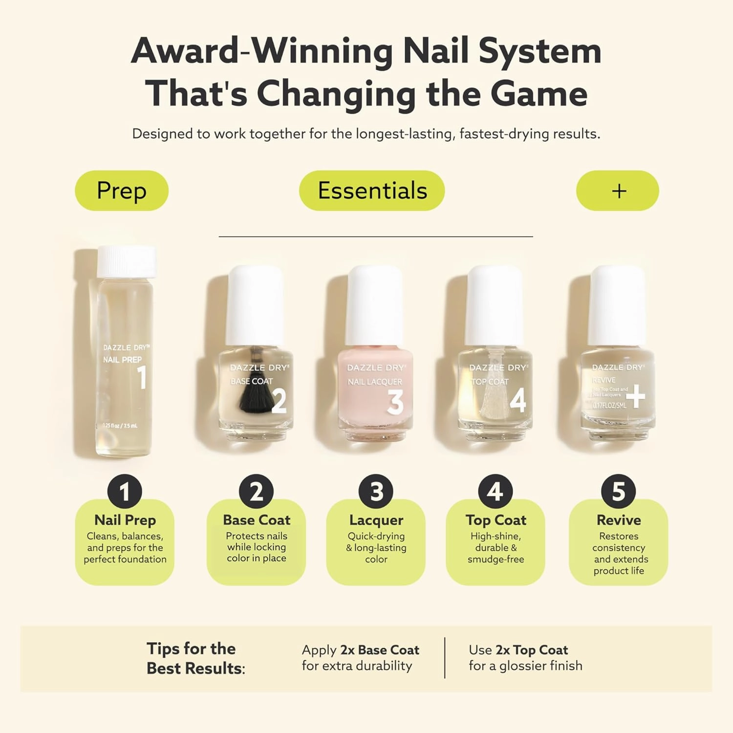 Dazzle Dry Mini Kit 4 Step System - Northern Lights - A full coverage, grey-toned turquoise. Full coverage cream. (5 Piece Kit / 5 Manicures)
