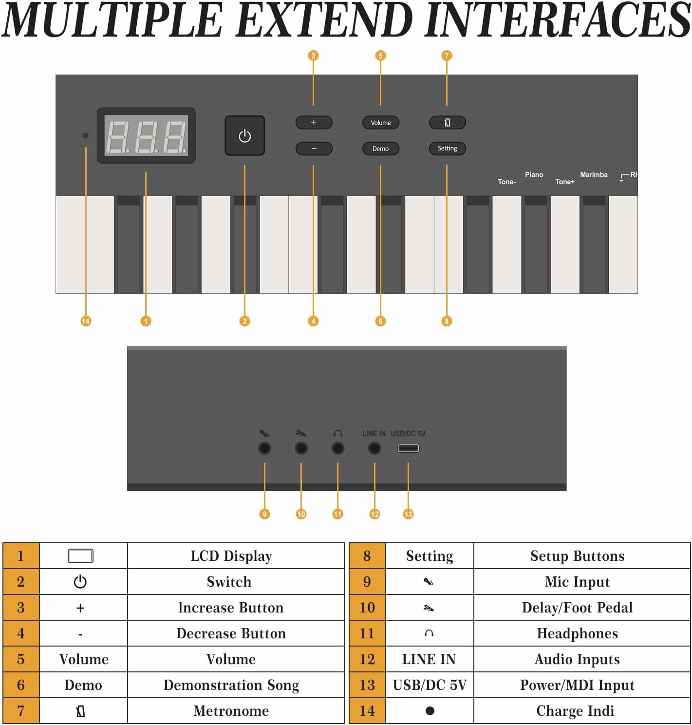 Digital Piano 88 Key Full Size Semi Weighted Electronic Keyboard Piano Set,Portable Electric Piano with Headphones, Pedal,Handbag,Bluetooth, Usb Midi,Electric Keyboard Piano for Beginners
