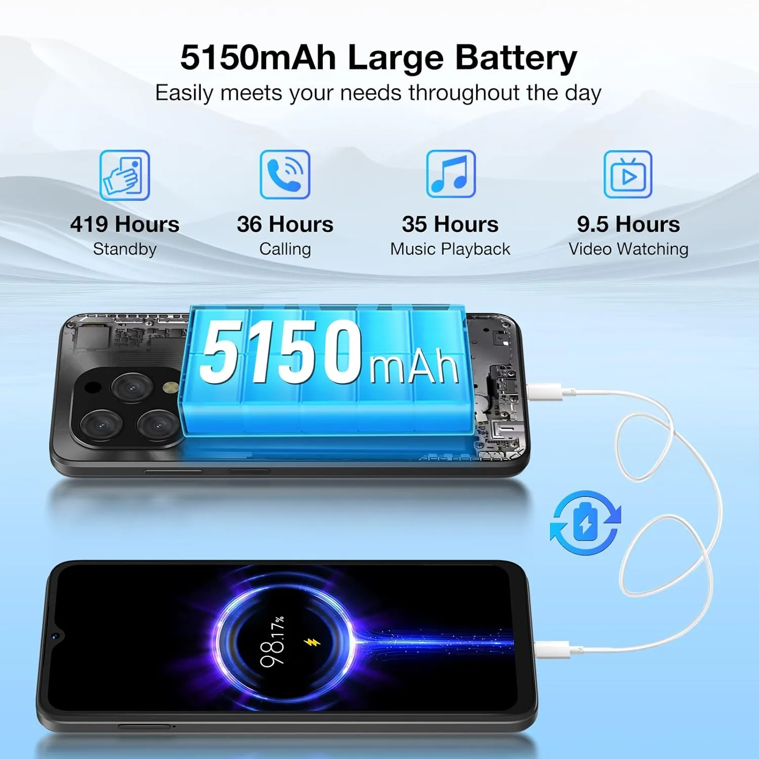 DOOGEE N55 Plus Android 14 Cell Phone Unlocked(2025), 20GB 128GB/TF 1TB, 5150mAh Battery Octa-Core Unlocked Phone, 6.56" 90Hz Display, Dual Camera/Dual SIM 4G Smartphones with Face ID & OTG(Black)