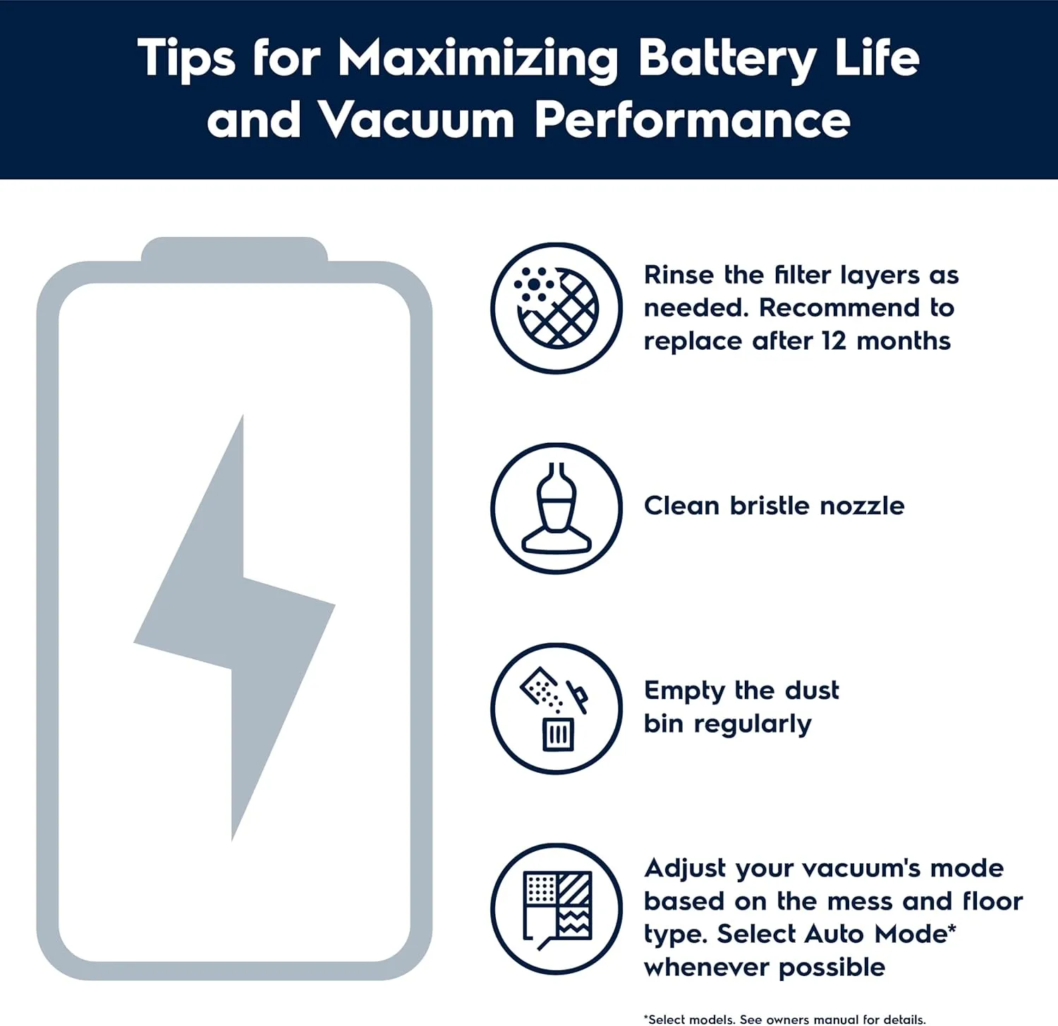 Electrolux Ultimate600 Complete Home Cordless Stick Vacuum with 3 Specialized Nozzles (Multi-Surface, Hard Floor & Pet), 50-Minute Run Time, 3 Power Modes, White