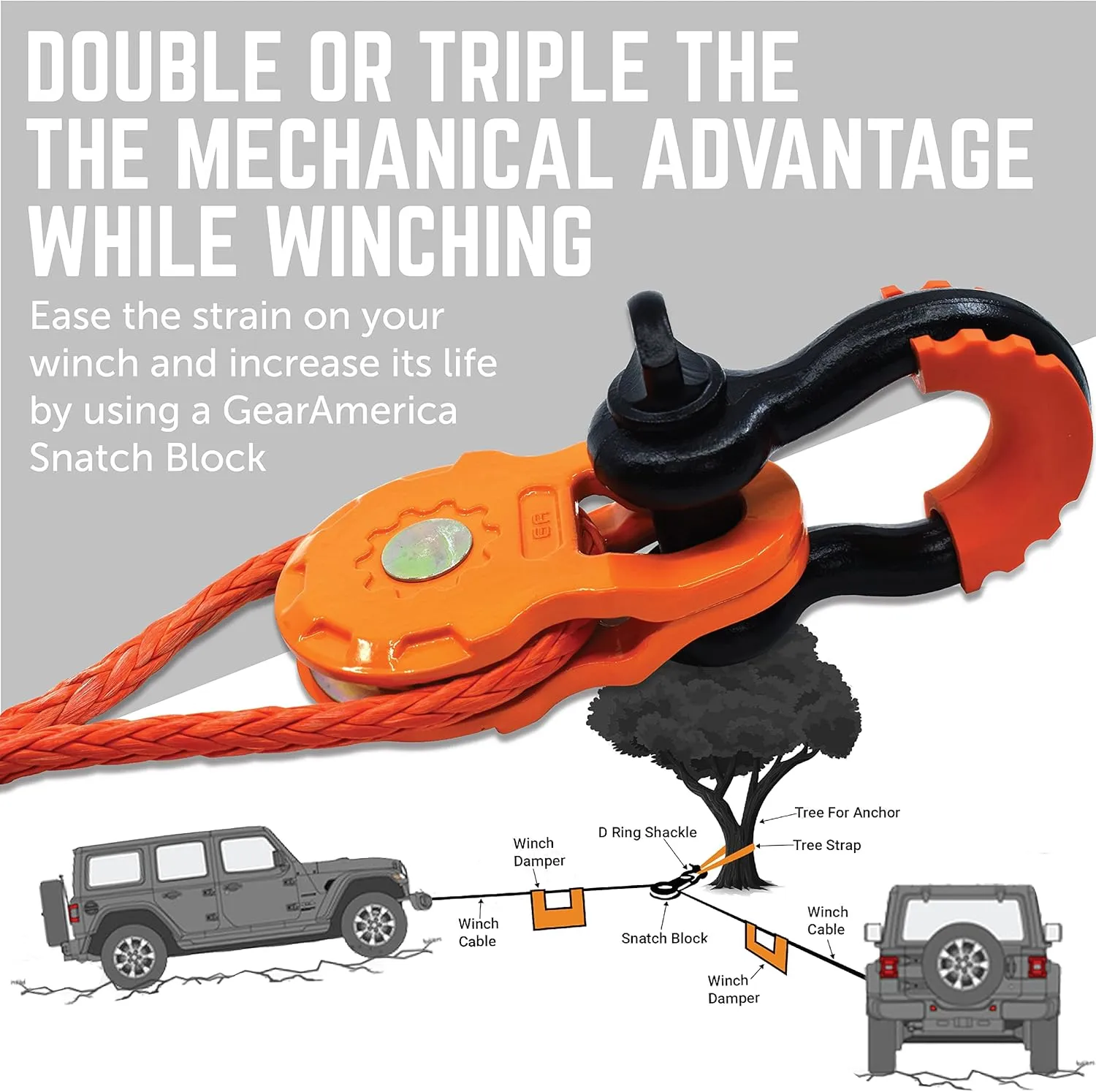 GearAmerica Mega Snatch Block Pulley, 25T (25,000 Lbs) Heavy Duty Winch Pulley for Synthetic Rope or Steel Cable, Double Winch Pulling Power, Off-Road Control Recovery Direction - 1 Pack, Orange
