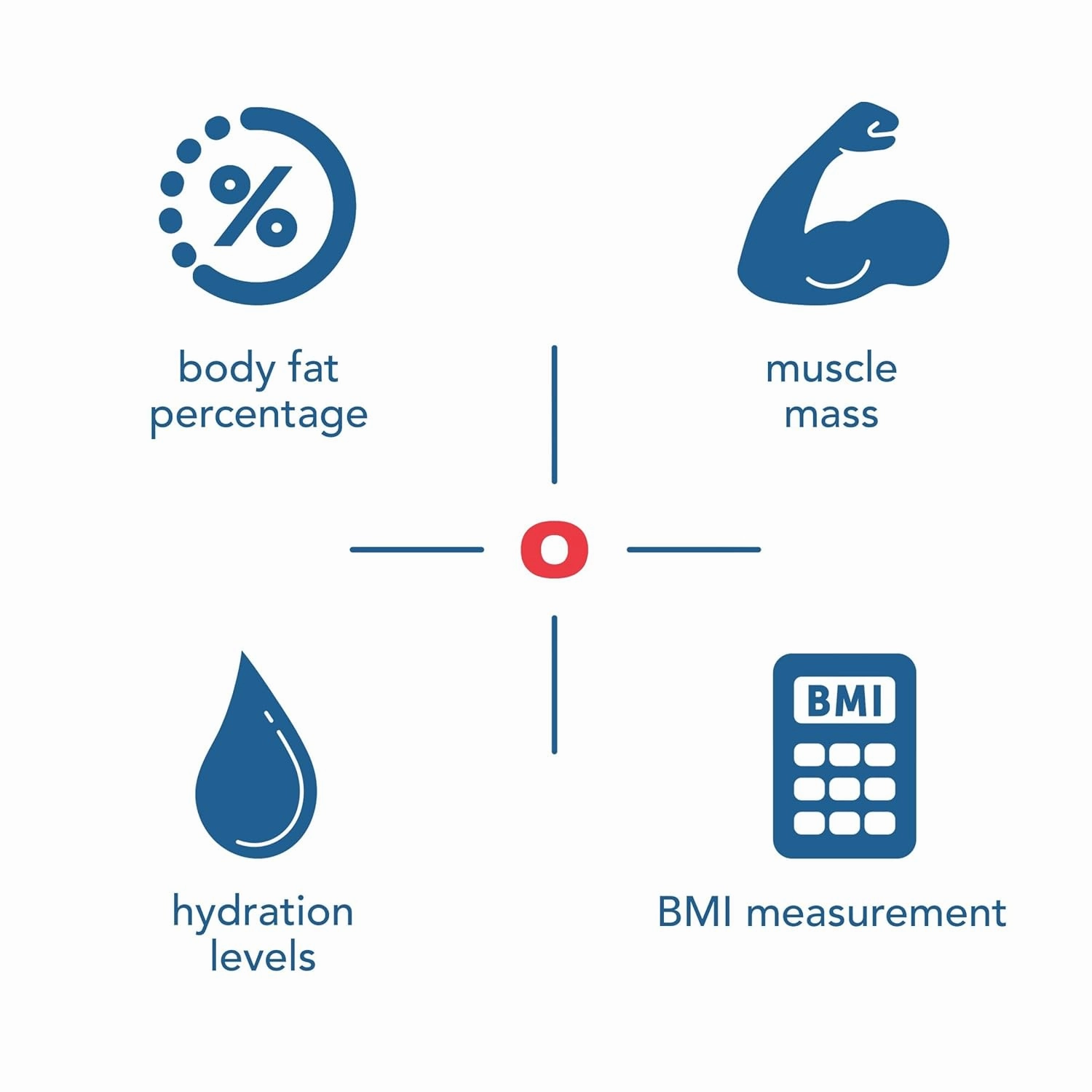Health o meter Digital Body Composition Scale – Tracks BMI, Body Fat & Water, Multi-User, 500 lb Capacity, Carbon Fiber Platform, Backlit Display, Step-On Tech, 3 AAA Batteries, 5-Year Warranty
