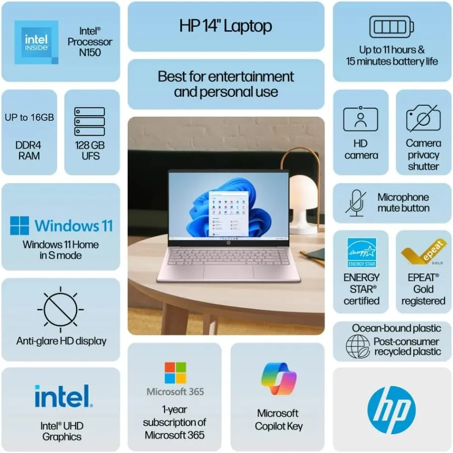 HP 2025 Student Laptop, Intel Processor N150(up to 3.6 GHz), 14 Inch LED Screen,16G RAM, 256GB Storange (128GB UFS 128GB MSD),1 Year Office 365, Windows 11 Home,w/YYY Accessories,Sky Blue