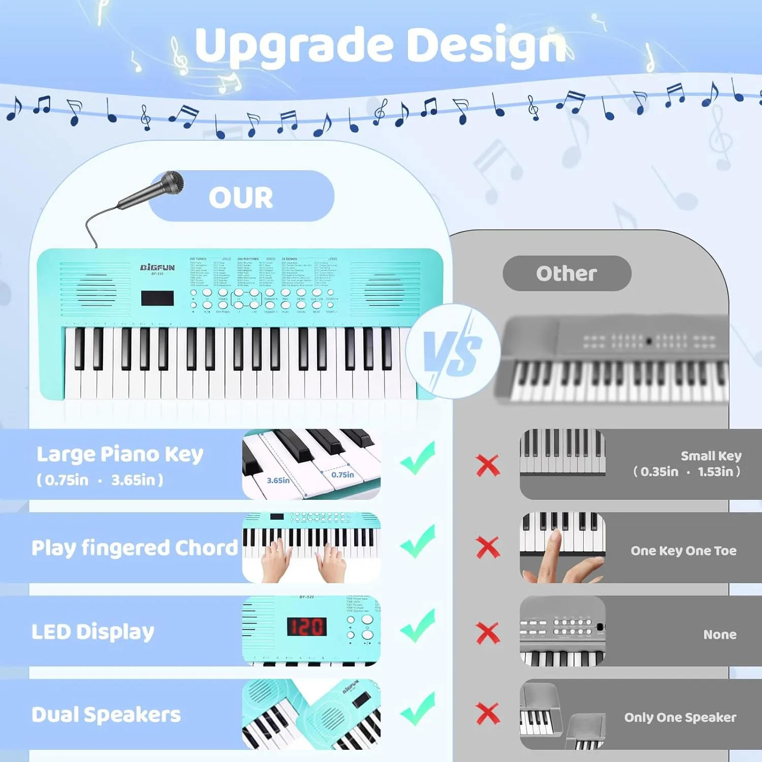 Kids Keyboard Piano Musical Toys, 37 Key Portable Electronic Piano for Kids with Microphone, Beginners Piano Keyboard Birthday Gift for 3 4 5 6 7 8 Year Old Girls Boys (blue)