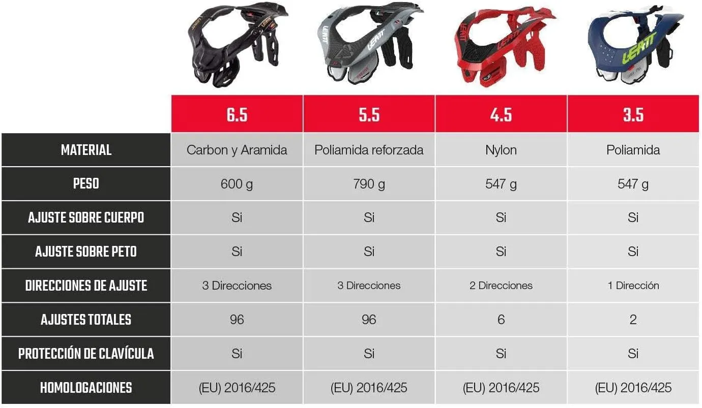 Leatt Brace Neck Brace 3.5 Adult