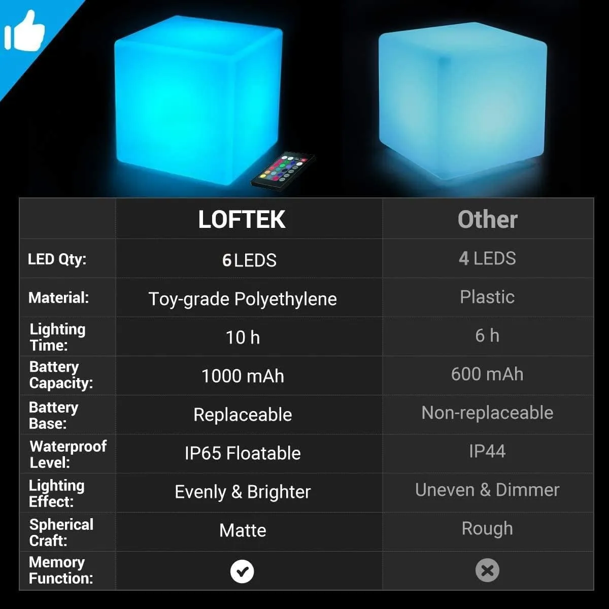 LOFTEK 4-inch LED Cube Lights: RGB 16 Colors Cosmic Cube LED Mood Lamp Tesseract with Remote Control, IP65 Waterproof Rechargeable Bedside Lamp Night Lights for Nursery Kids Toys Gift
