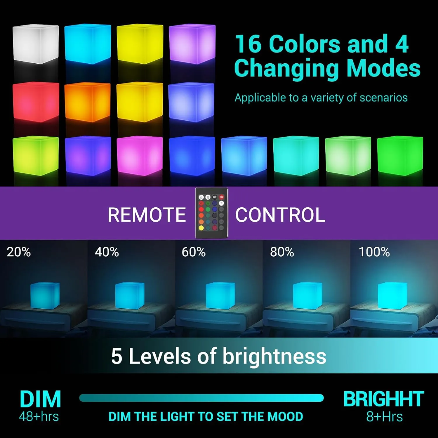 LOFTEK 4-inch LED Cube Lights: RGB 16 Colors Cosmic Cube LED Mood Lamp Tesseract with Remote Control, IP65 Waterproof Rechargeable Bedside Lamp Night Lights for Nursery Kids Toys Gift