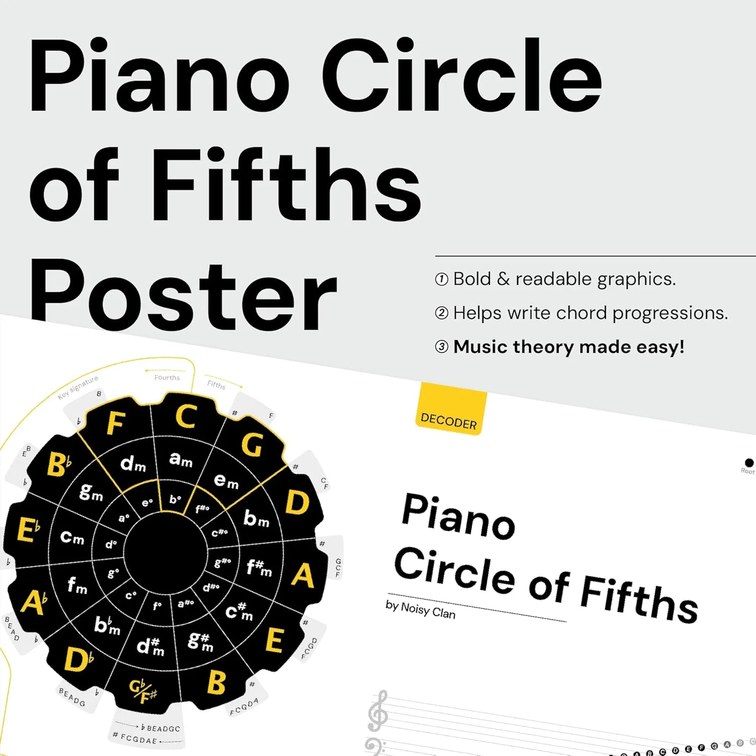 Noisy Clan Piano Circle of Fifths Learning Poster, 24" x 35", Canvas, Chord Progressions