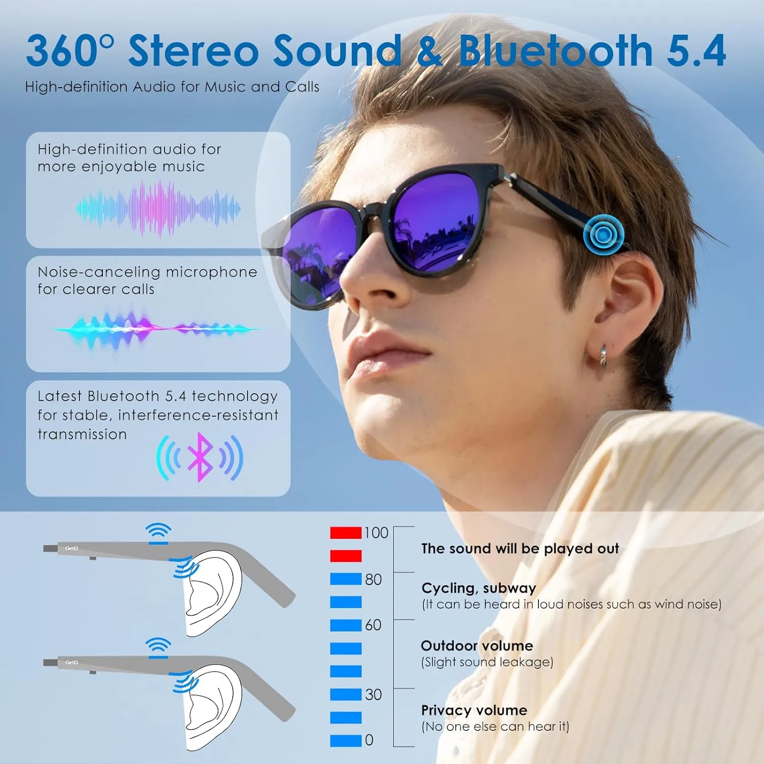 Smart Sunglasses, Round Polarized Lens Bluetooth Glasses for Women and Men with Speaker, Music Glasses AI Translator, 11H Battery Life, Voice Control, Smart Eyewear for Travel Driving Meeting