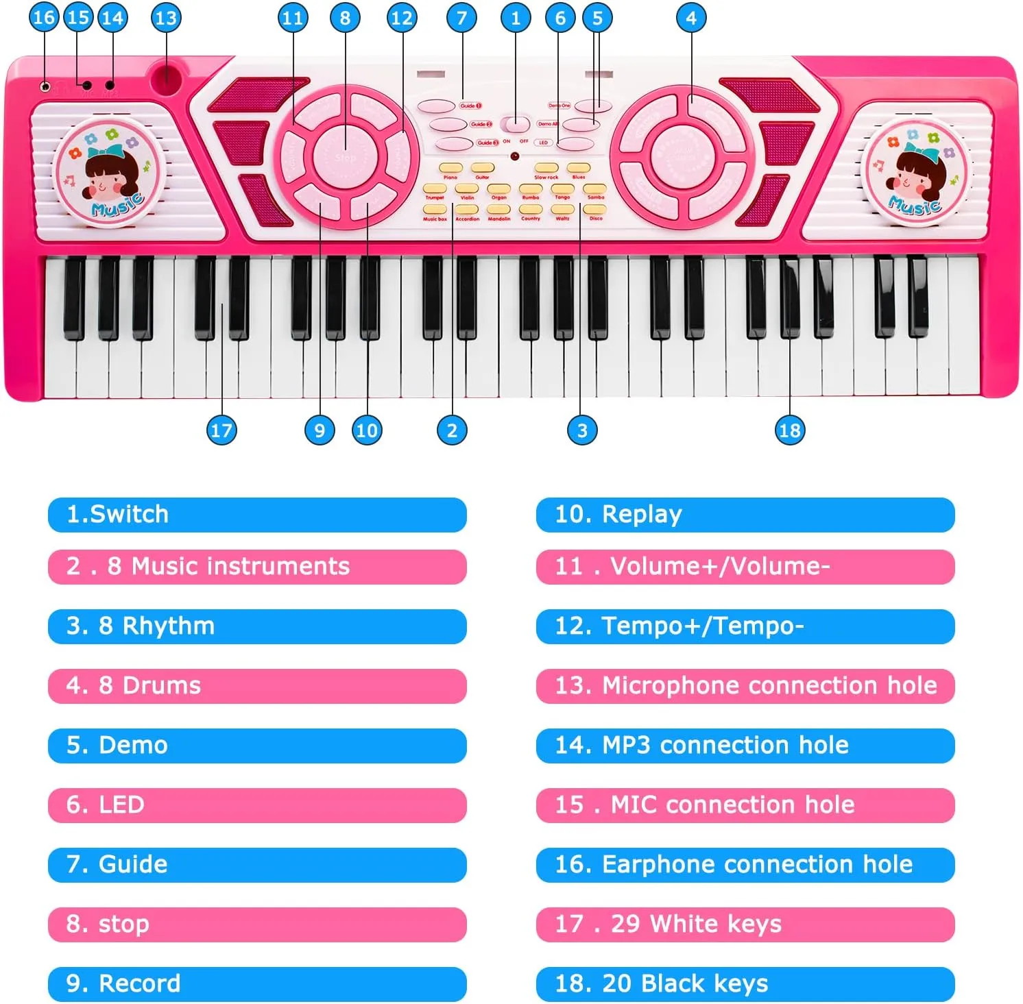 Toys for 3  Year Old Girls Gift: 49 Keys Kids Piano Keyboard Multifunctional Educational Musical Instrument Toy with Microphone, Earphone, Dual Speakers, Birthday and Xmas Gifts for 3  Girls Toys