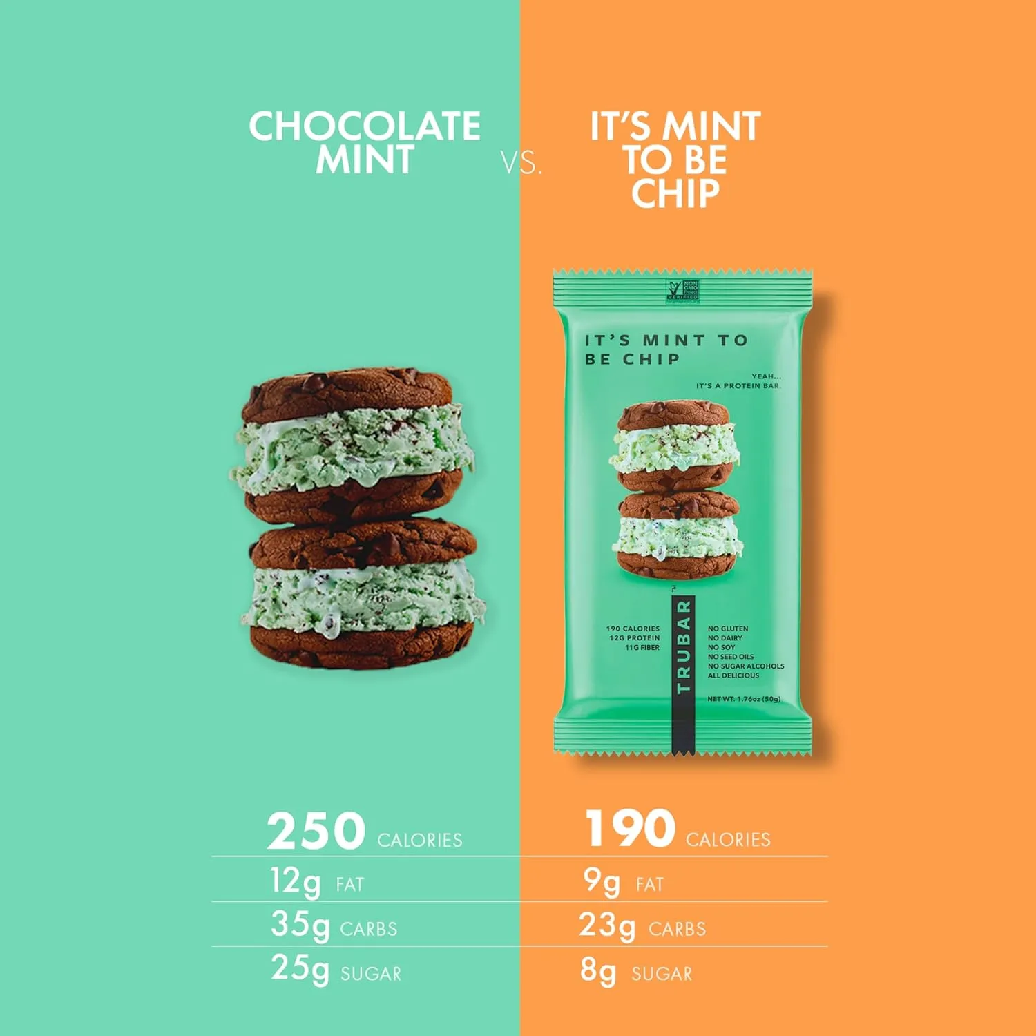 TRUBAR Vegan Protein Bar, It’s Mint to Be Chip, Gluten Free, Plant Based High Fiber, Dairy Free, Low Fat, Non GMO, No Sugar Alcohols, 12G Lean Protein, 13G Fiber, Healthy Snack Bars, 12 CT