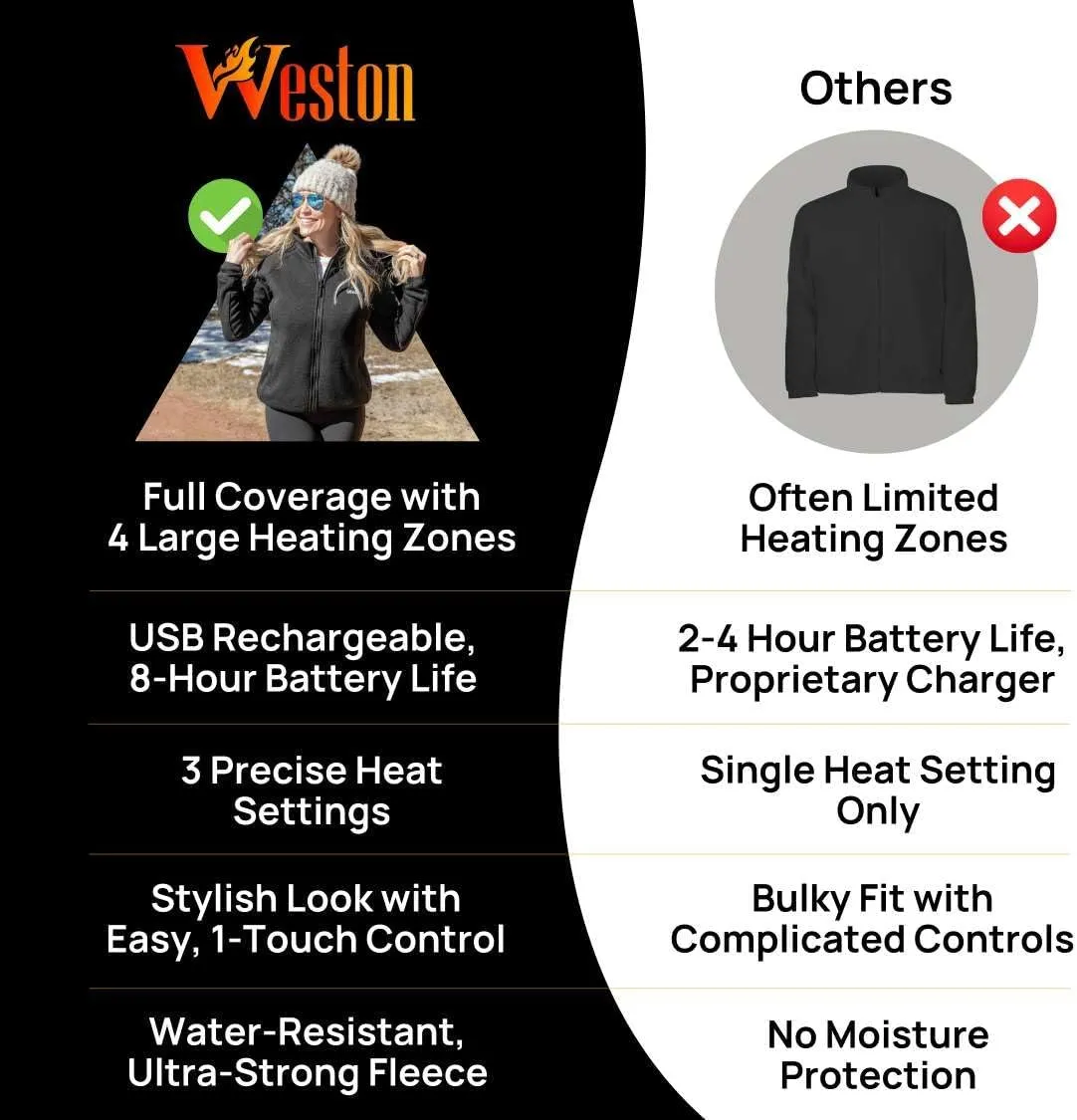 Weston Heated Fleece Jacket for Women - Rechargeable & Electric - Women's Heated Jacket & Sweatshirt for Cold Weather