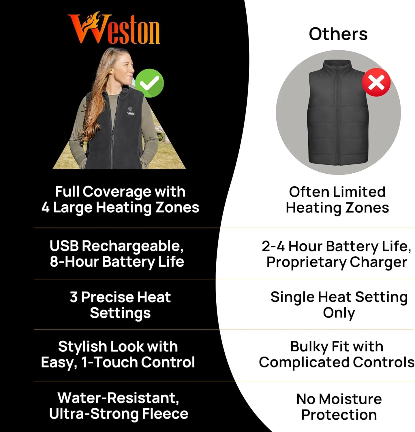 WESTON Women’s Heated Fleece Vest, 4 Heating Zones, 7.4V, 4800 mAH Rechargeable Battery, Machine-Washable Women’s Fleece Vest