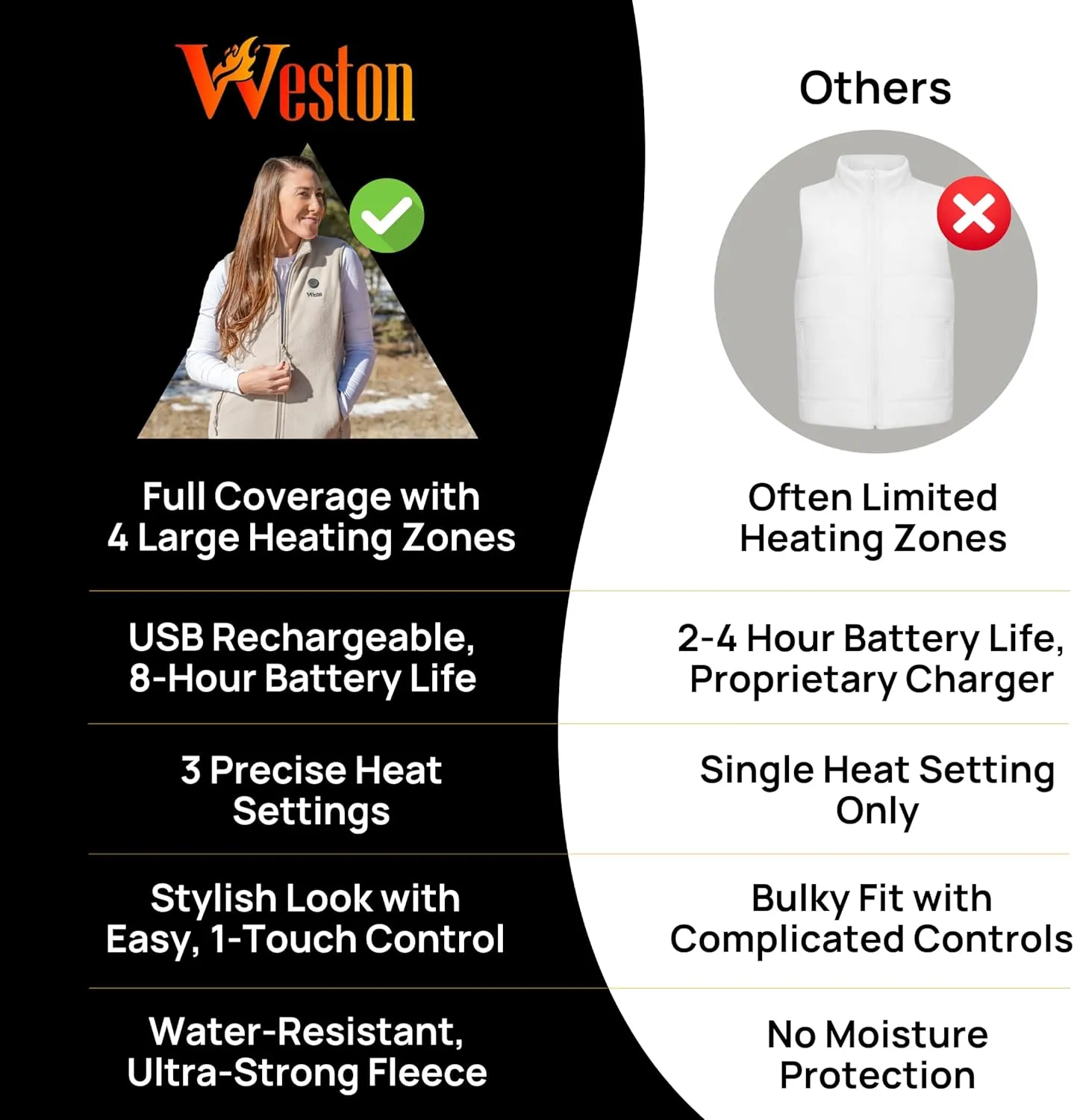 WESTON Women’s Heated Fleece Vest, 4 Heating Zones, 7.4V, 4800 mAH Rechargeable Battery, Machine-Washable Women’s Fleece Vest