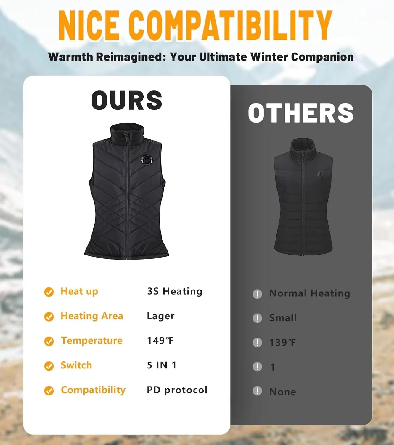 Womens Heated Vest, 5IN1 Smart Controller Electric Heating Jacket Coat Vests, Gifts for Women
