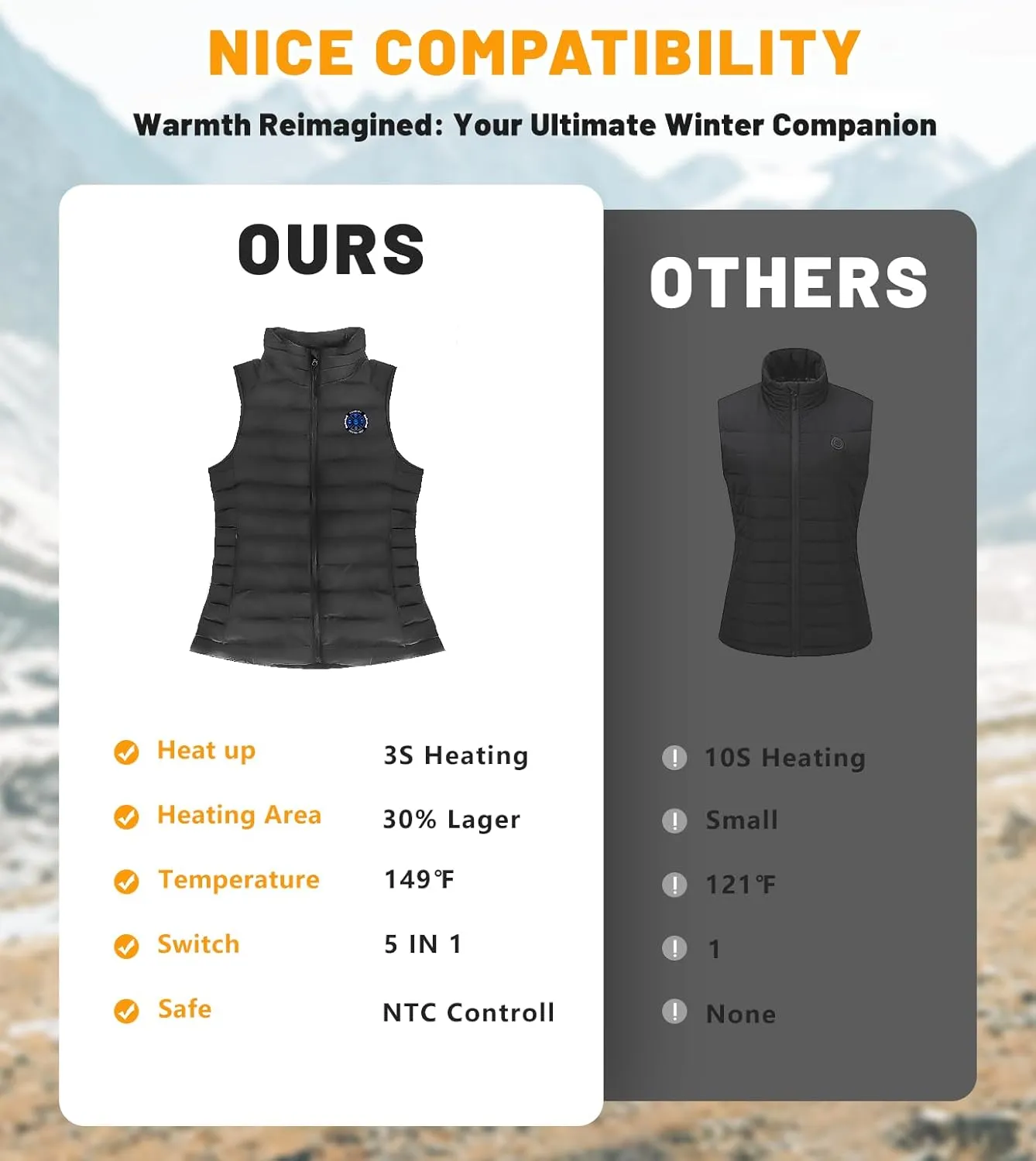 Womens Heated Vest, 5IN1 Smart Controller Electric Heating Jacket Coat Vests, Gifts for Women