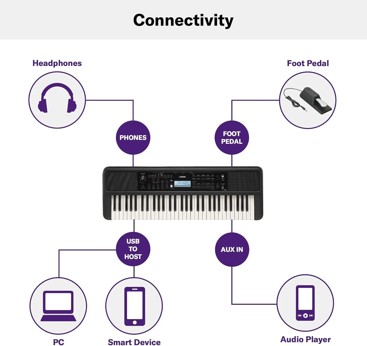 Yamaha 61 Touch Sensitive Keys Portable Keyboard for Beginners with Music Rest, Power Adapter PSR-E383